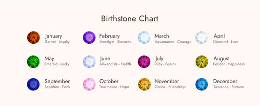 birthstone jewelry