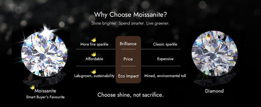 Moissanite vs Cubic Zirconia vs Diamond: What’s the Real Difference? - Molenia Jewelry