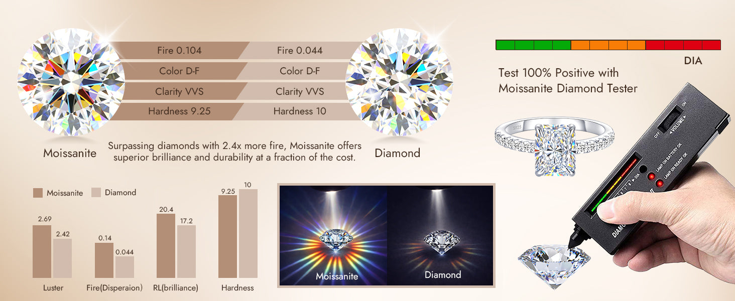 moissanite vs diamond