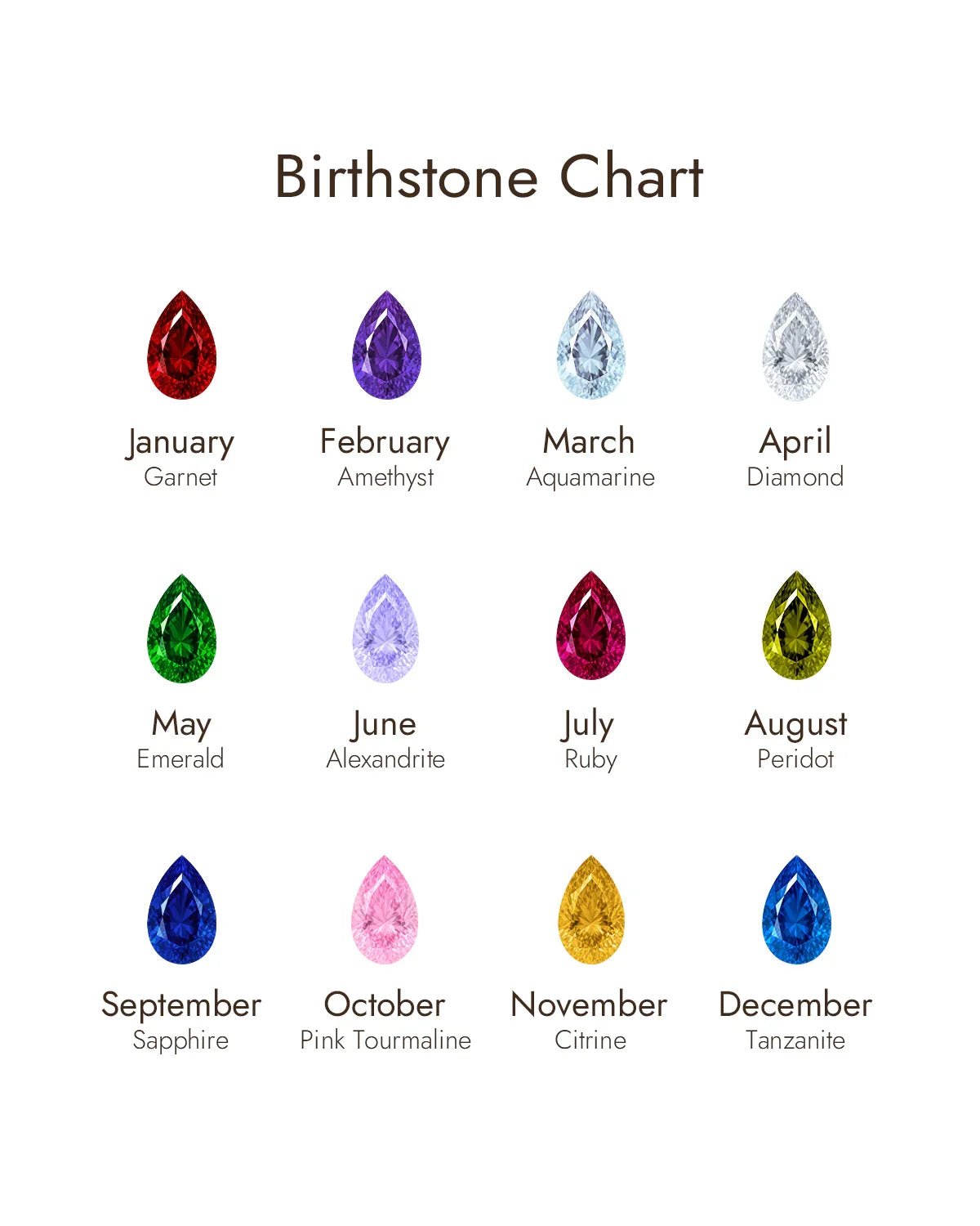 birthstone chart